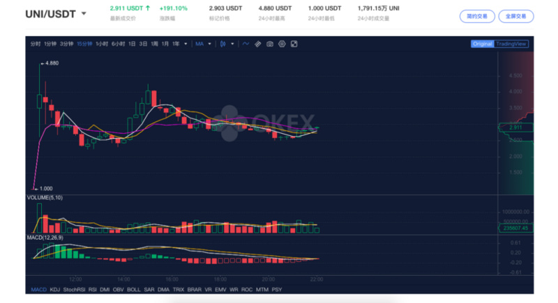 德克斯狂欢节能持续吗？