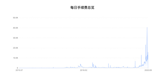 德克斯狂欢节能持续吗？1