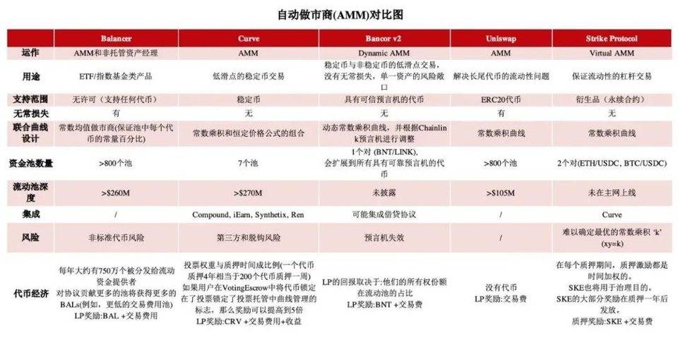 阅读自动做市商的定价模式、问题及改进1