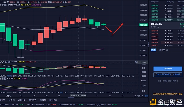 9.19 BTC市场分析及运营建议:如何进行博彩商的招商引资 9.19 BTC市场分析及运营建议:如何进行博彩商的招商引资