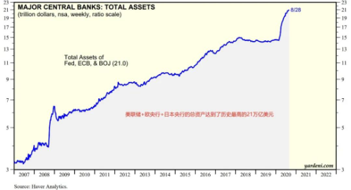 火货币的深度：通胀和人民币持续升值威胁下的资产配置方向1