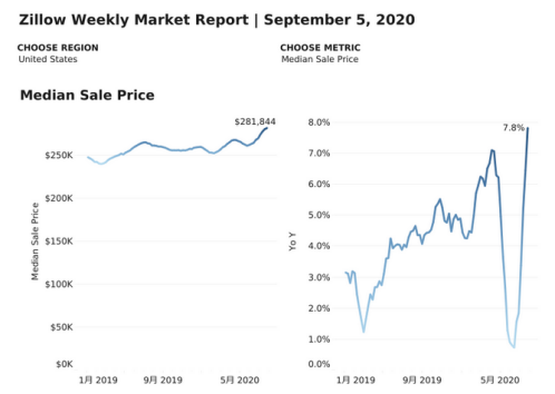 火货币的深度：通胀和人民币持续升值威胁下的资产配置方向4