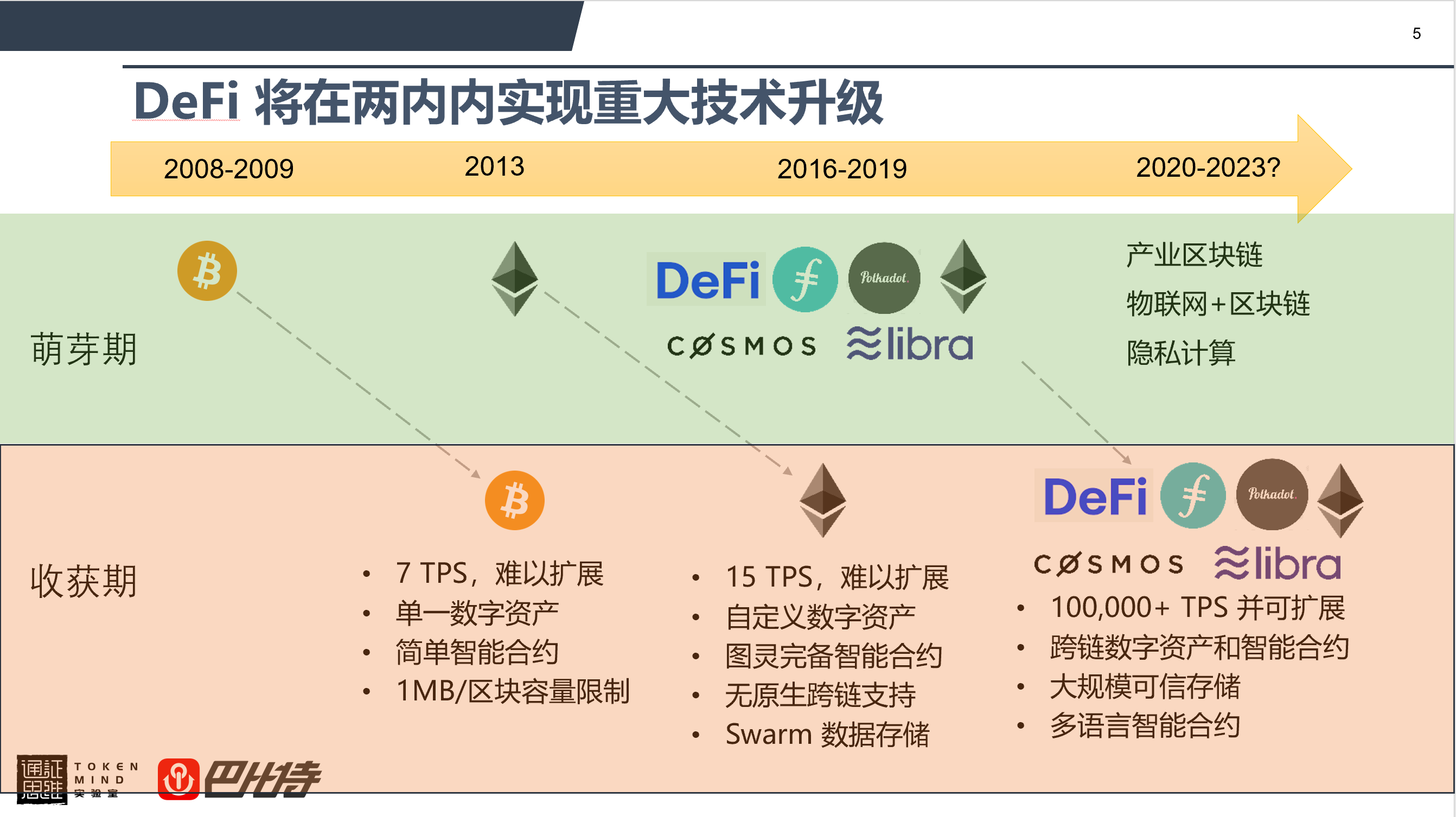孟岩：关于德菲未来的四个判断2