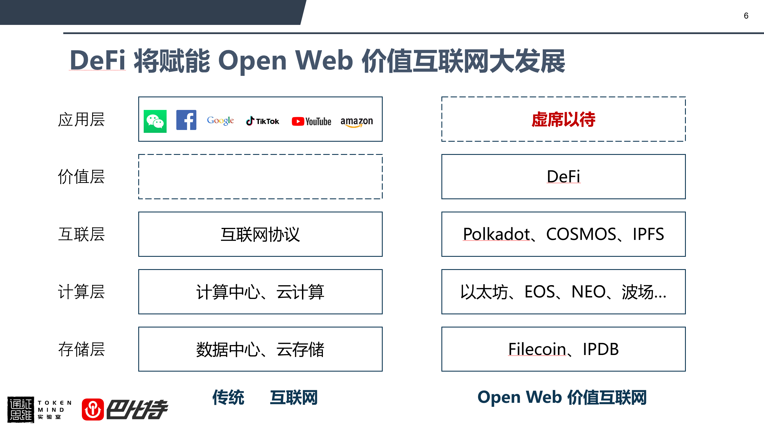 孟岩：关于德菲未来的四个判断3