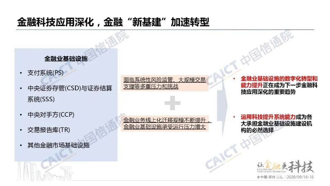 中国交通运输科学研究院发布的《中国金融科技生态白皮书（2020）》：金融区块链平台是一个热门应用2
