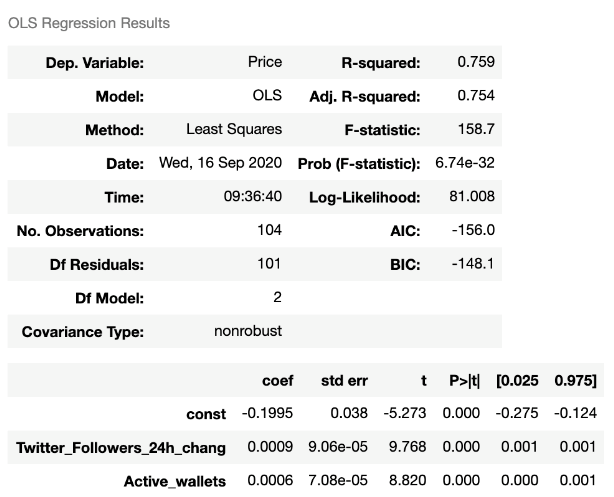 震惊的！这两个重要指标改变了德菲的投资方向1