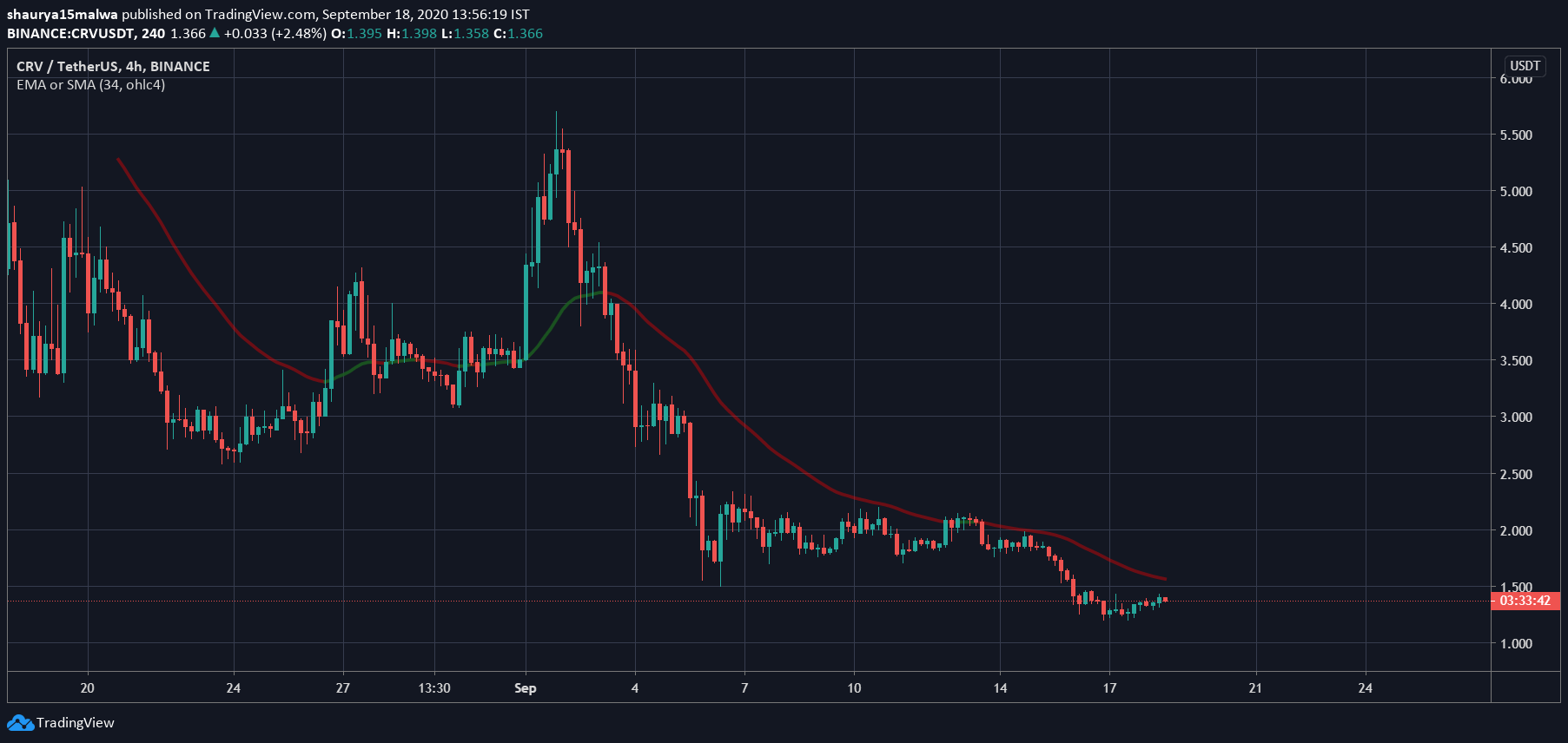 震惊的！这两个重要指标改变了德菲的投资方向2