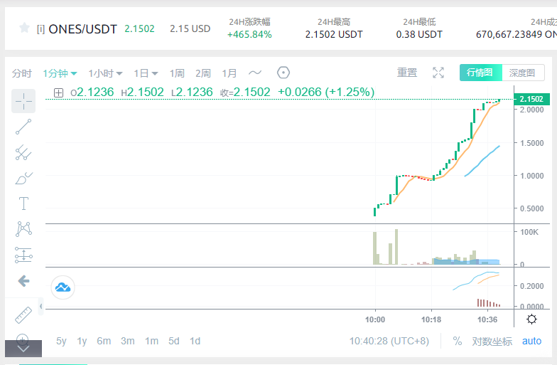 Coinex独家推出oneswap平台货币,如何玩球挖掘? Coinex独家推出oneswap平台货币,如何玩球挖掘?