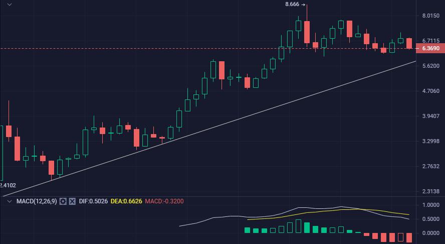 玩小硬币:uni会重演寿司的“噩梦”吗2 玩小硬币:uni会重演寿司的“噩梦”吗2