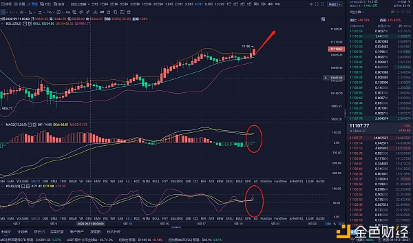 9.19夜间BTC市场分析与策略