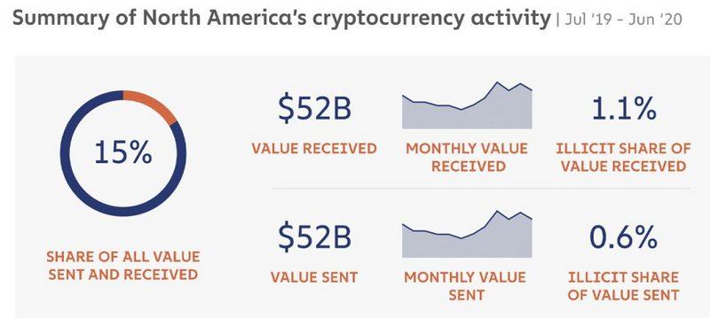 了解过去一年全球加密货币市场7