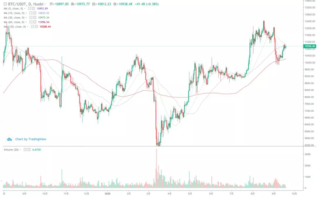 [分析人士观察后市]市场持续弱势，短期回调风险加大