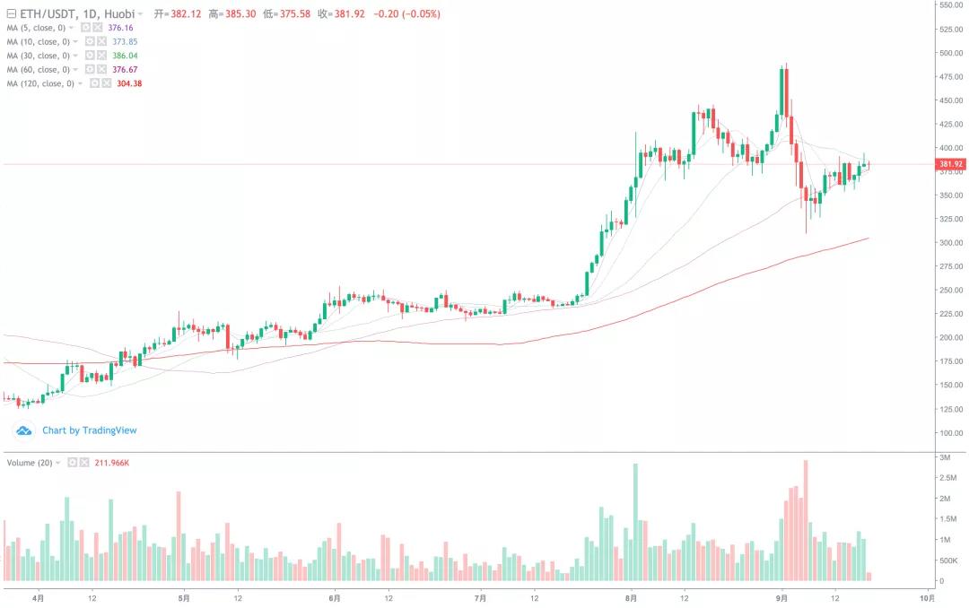 [分析人士观察后市]市场持续弱势，短期回调风险加大1