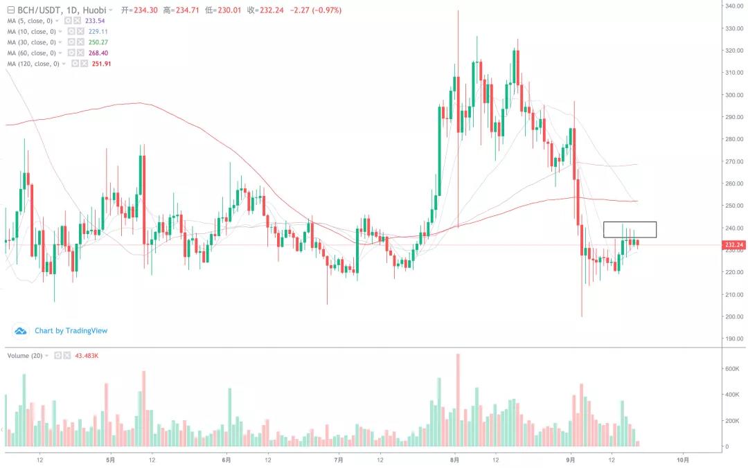 [分析人士观察后市]市场持续弱势，短期回调风险加大2