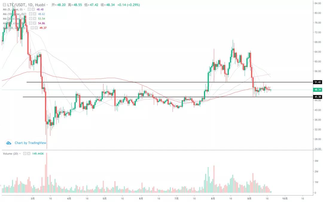 [分析人士观察后市]市场持续弱势，短期回调风险加大3