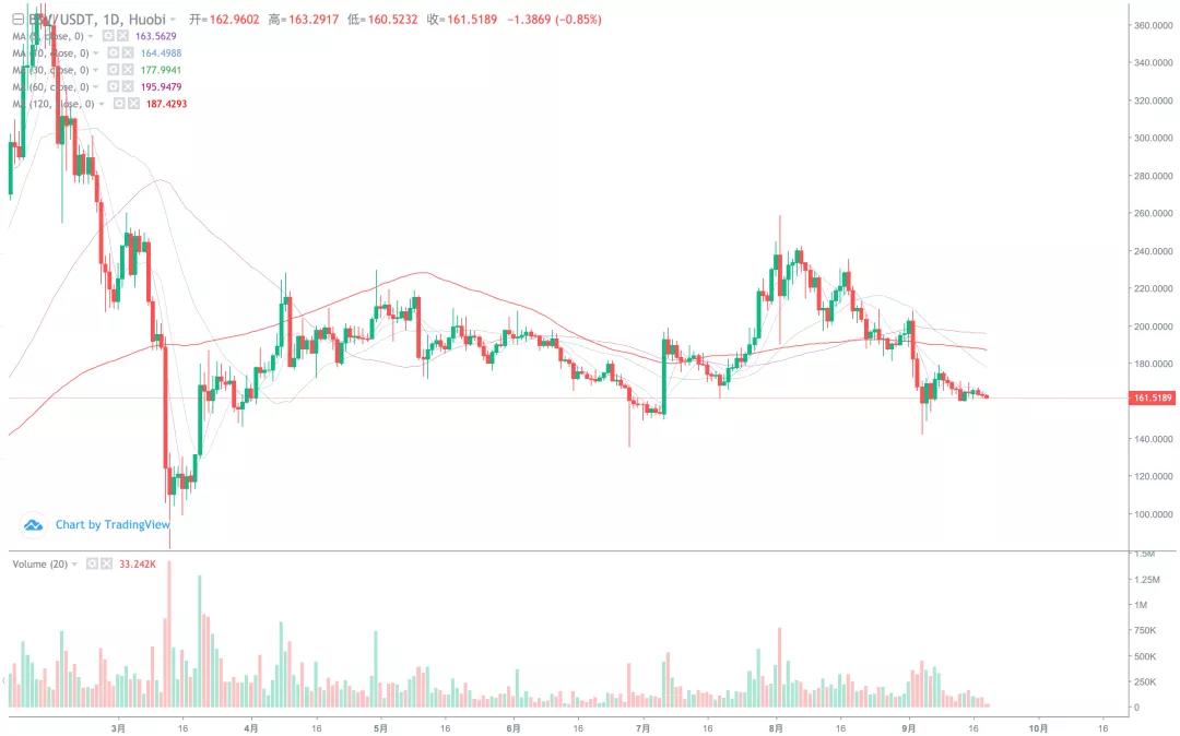 [分析人士观察后市]市场持续弱势，短期回调风险加大4