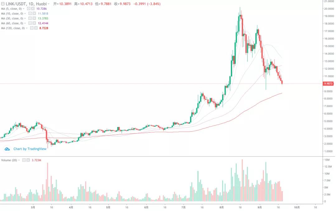 [分析人士观察后市]市场持续弱势，短期回调风险加大5