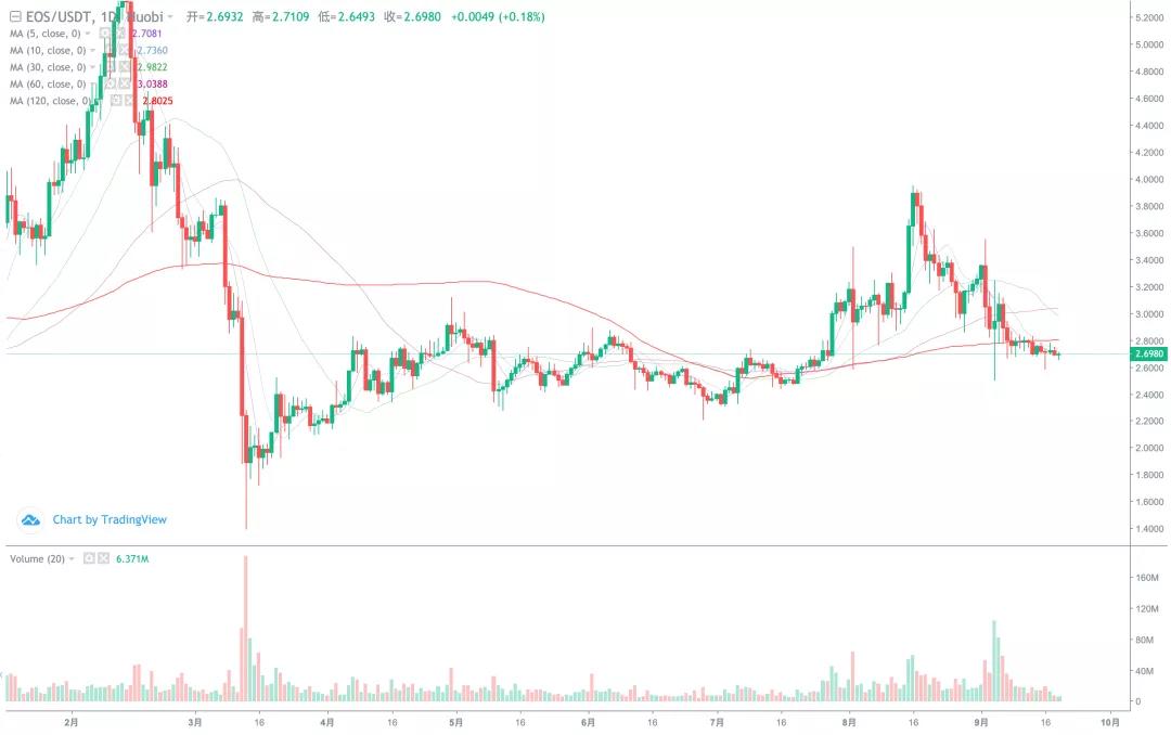 [分析人士观察后市]市场持续弱势，短期回调风险加大6