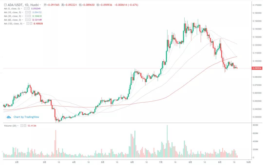 [分析人士观察后市]市场持续弱势，短期回调风险加大7