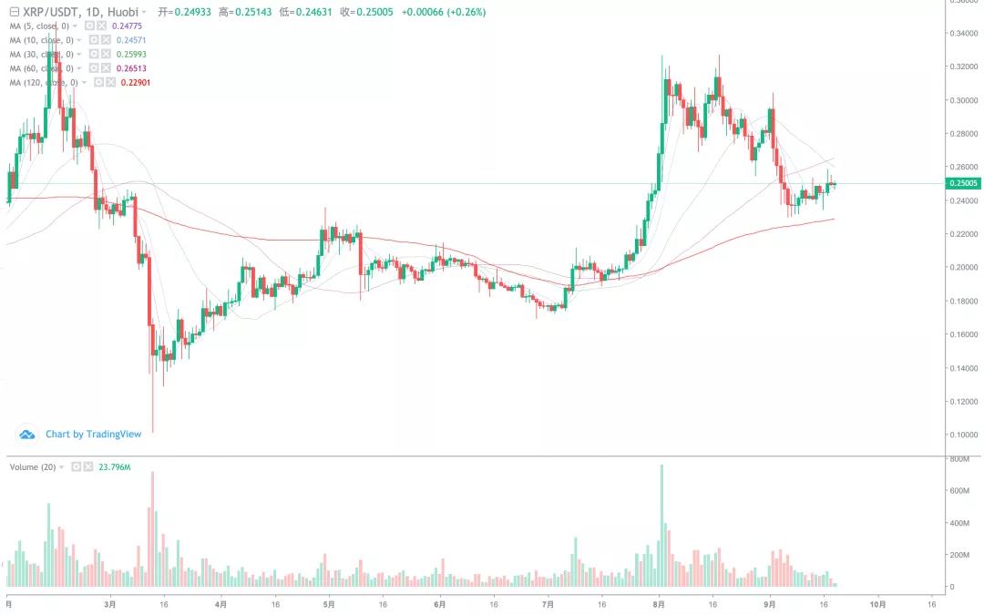 [分析人士观察后市]市场持续弱势，短期回调风险加大8