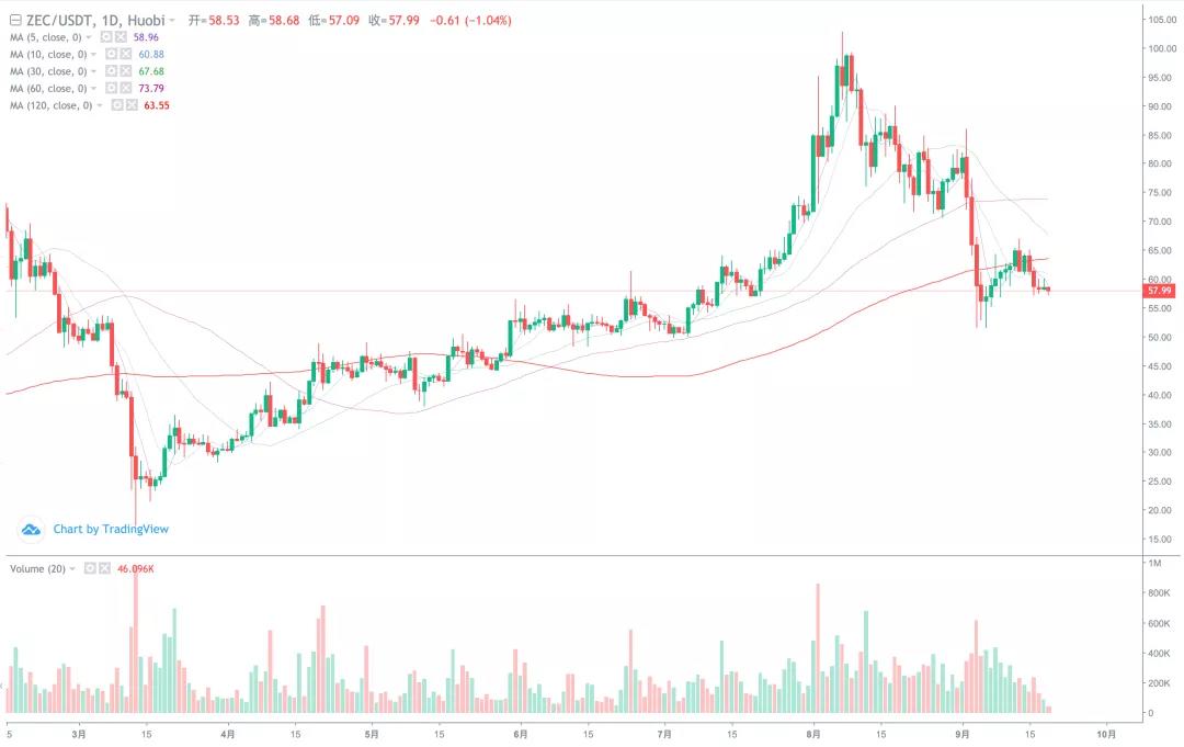 [分析人士观察后市]市场持续弱势，短期回调风险加大9