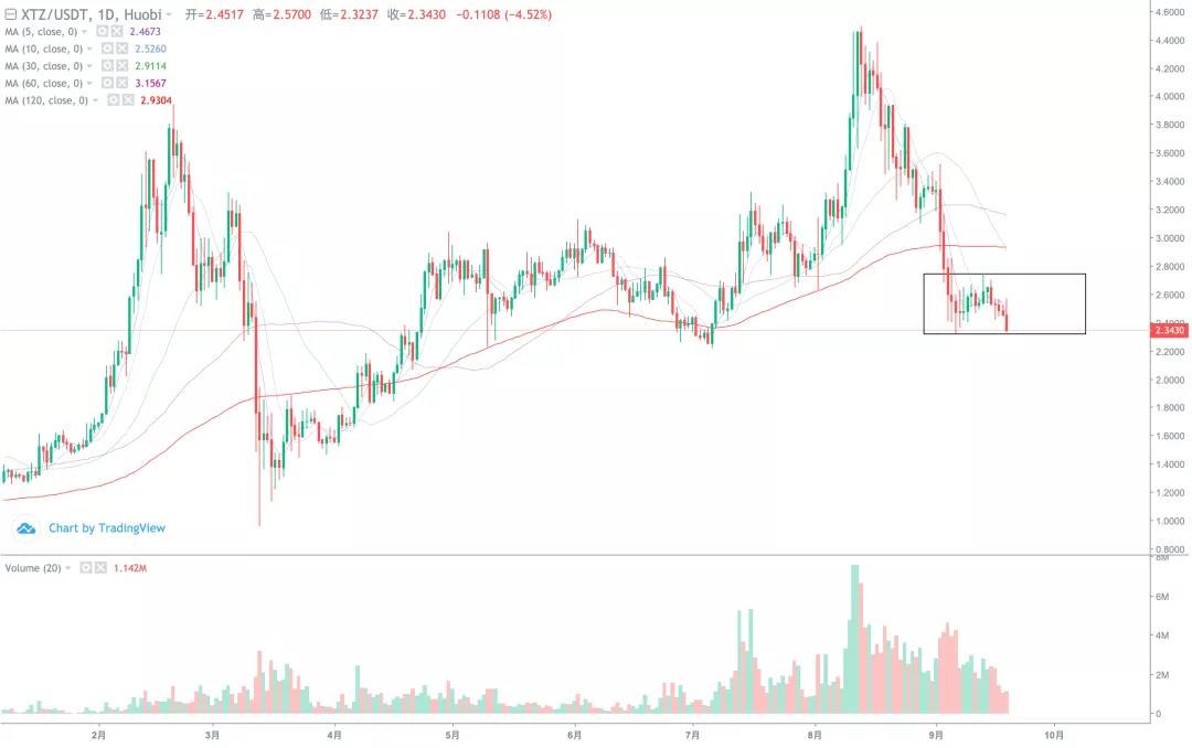 [分析人士观察后市]市场持续弱势，短期回调风险加大10