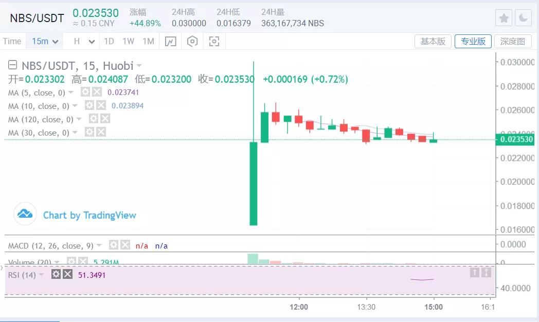 [分析人士观察后市]市场持续弱势，短期回调风险加大11