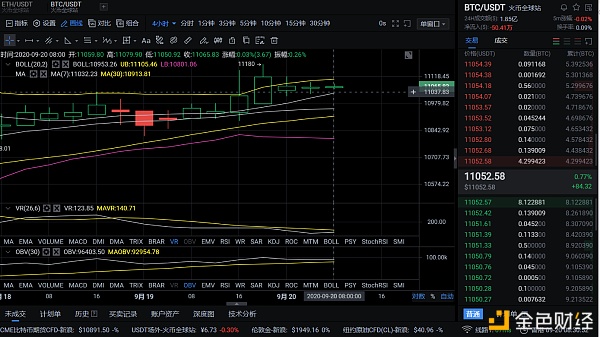 9/20早间BTC市场分析与策略 9/20早间BTC市场分析与策略