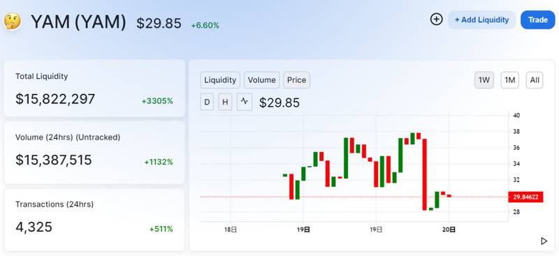 红薯（YAM）已被挖掘出来。如果没有采矿，就可以生产更多的红薯。分享红薯增产10%之路1