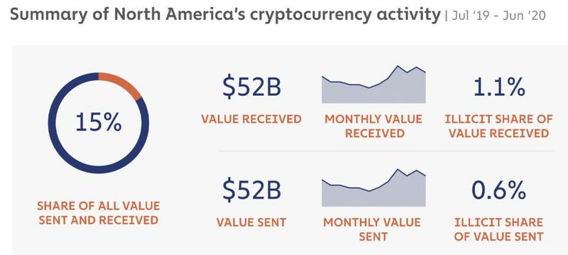 了解过去一年全球加密货币市场7 了解过去一年全球加密货币市场7