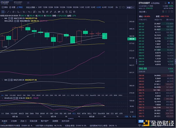 程波说:9/20准确预测以太坊空中单胜6分的威力真的很强大1 程波说:9/20准确预测以太坊空中单胜6分的威力真的很强大1