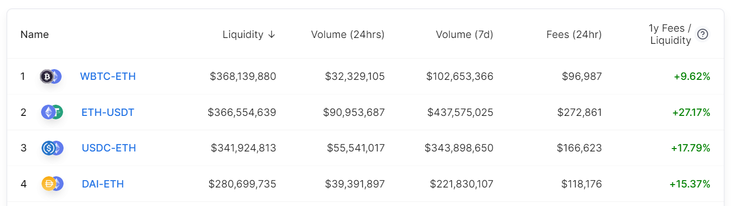 uniswap空投的400uni从1000美元改为2800美元。你有吗?4 uniswap空投的400uni从1000美元改为2800美元。你有吗?4