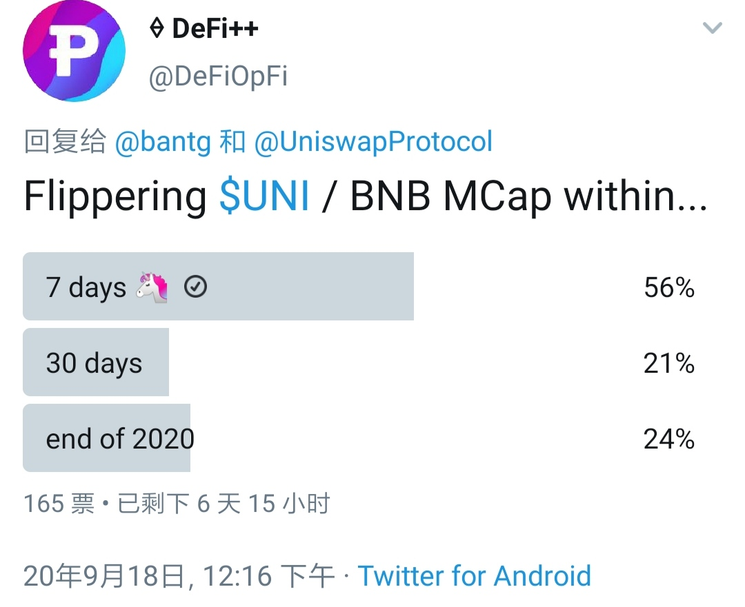 uniswap空投的400uni从1000美元改为2800美元。你有吗?5 uniswap空投的400uni从1000美元改为2800美元。你有吗?5