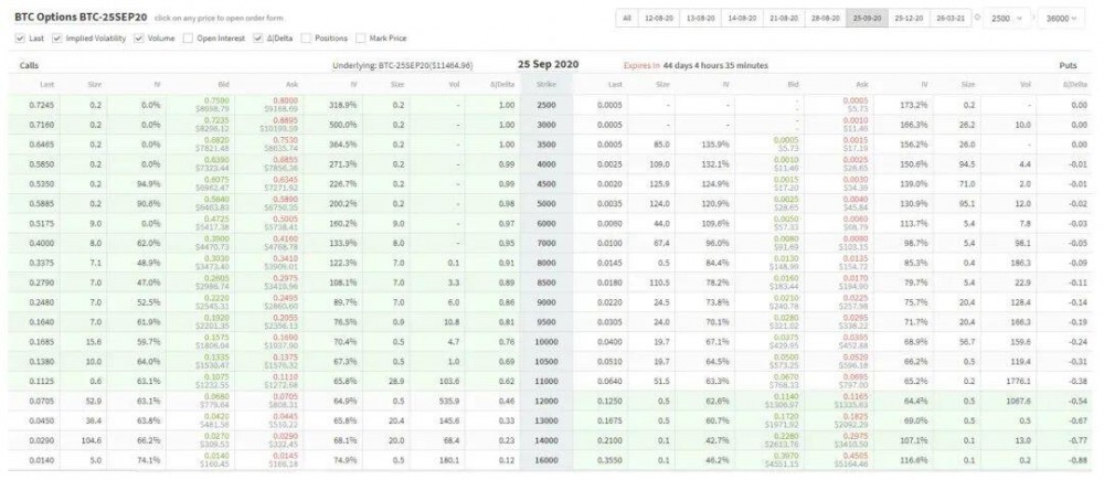 了解加密货币衍生品