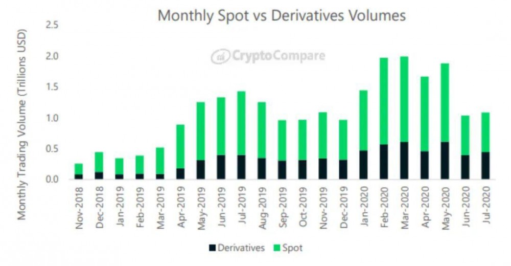 了解加密货币衍生品1