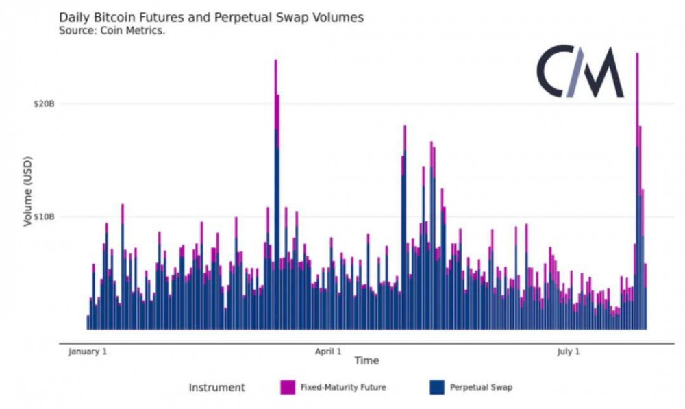 了解加密货币衍生品2