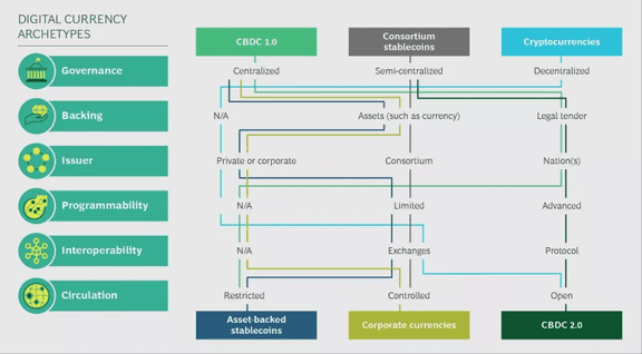 中央银行数字货币2.0：分权、超级主权和跨境流通