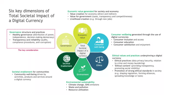 中央银行数字货币2.0：分权、超级主权和跨境流通1