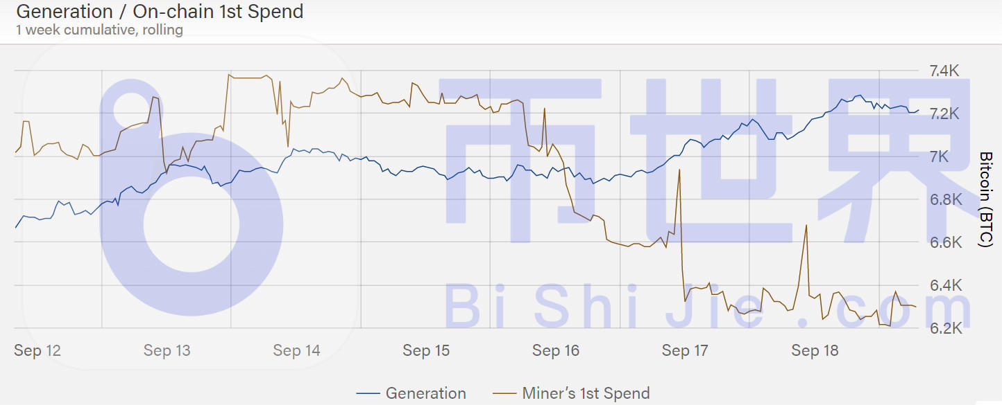 【货币解读周刊】BTC市值上升0.8个百分点，主流货币已蓄势待发6