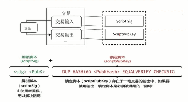 ECDSA的应用 ECDSA的应用