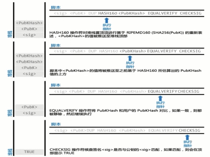 ECDSA的应用2 ECDSA的应用2