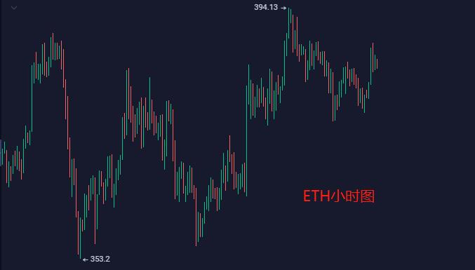 [市场知名专家]比特币看涨趋势持续升温1