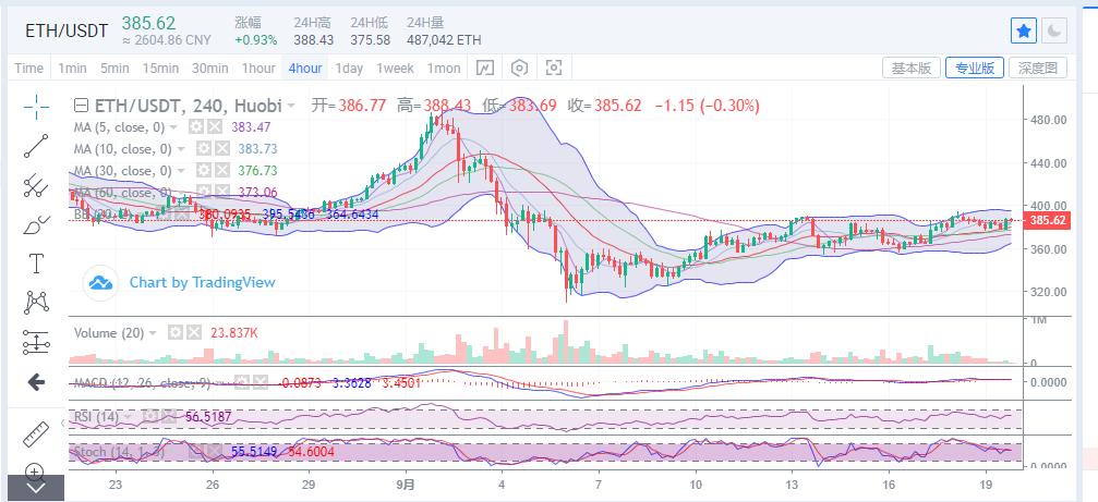 [市场知名专家]比特币看涨趋势持续升温3