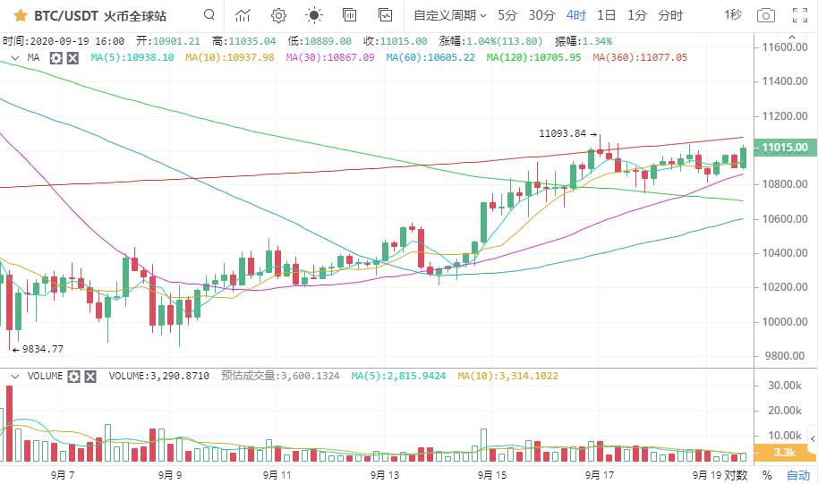 [市场知名专家]比特币看涨趋势持续升温4