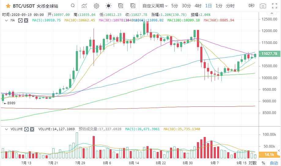 [市场知名专家]比特币看涨趋势持续升温5