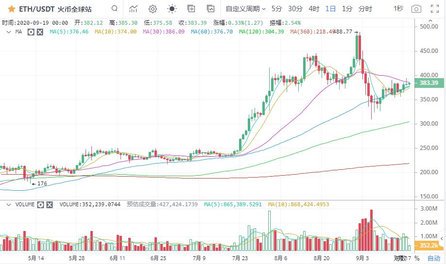 [市场知名专家]比特币看涨趋势持续升温6