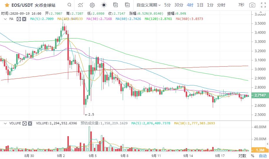 [市场知名专家]比特币看涨趋势持续升温7