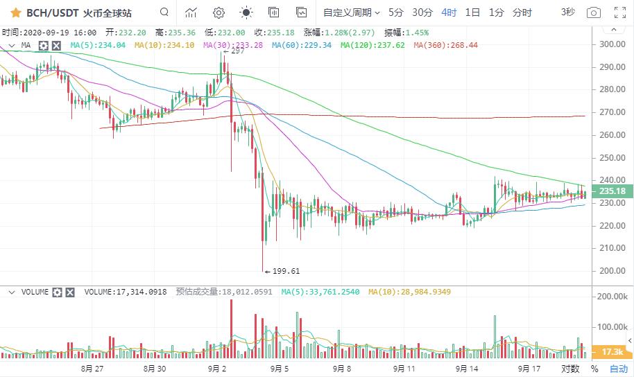 [市场知名专家]比特币看涨趋势持续升温8