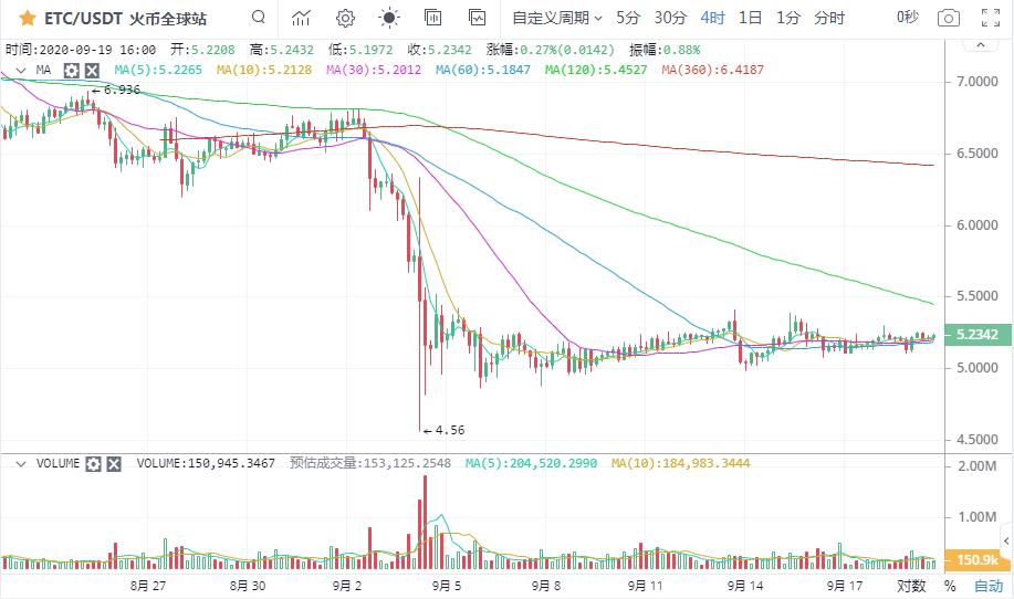 [市场知名专家]比特币看涨趋势持续升温10