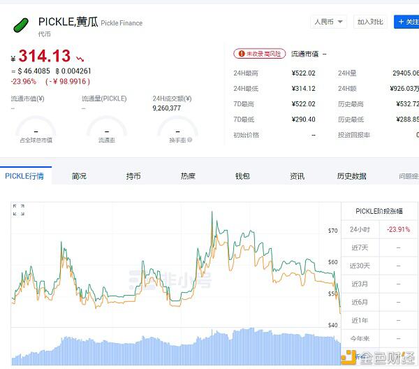 Pickle（Pickle Finance）流动性挖掘课程12